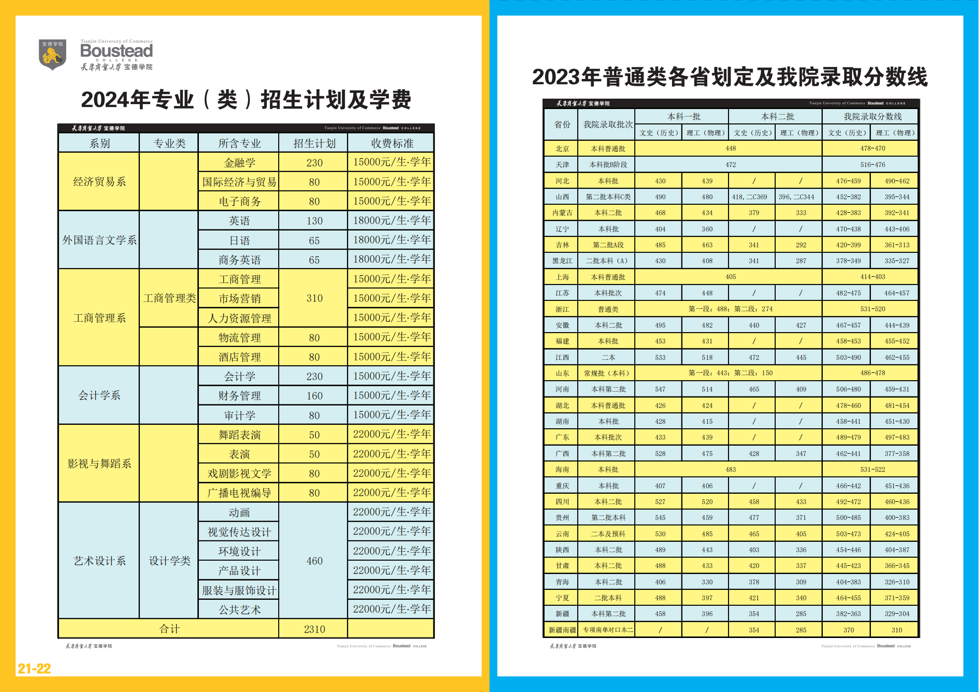天津商業(yè)大學寶德學院－2024年招生指南