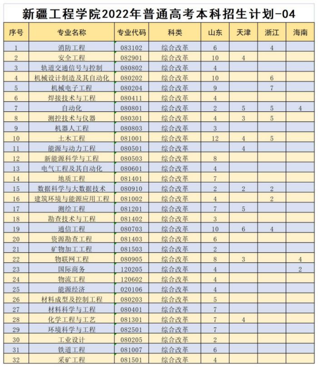 模式（天津、浙江、山東、海南）