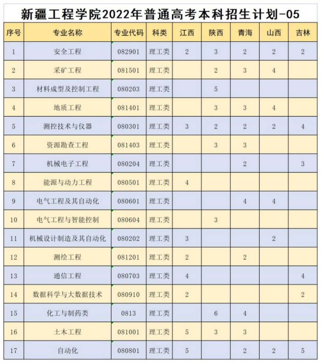 江西、陜西、青海、山西、吉林地區(qū)