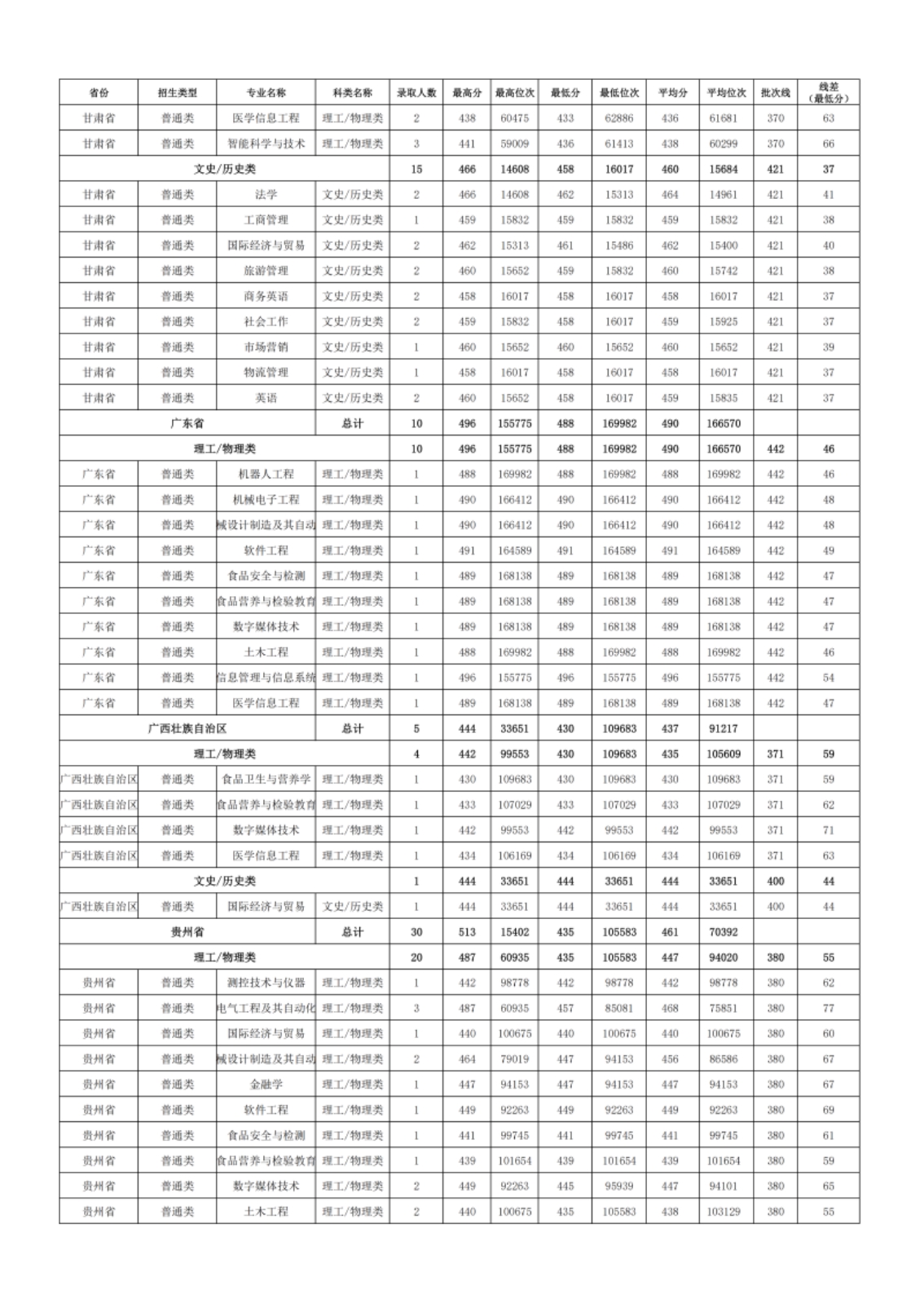 新疆理工學(xué)院－2024年招生分?jǐn)?shù)線(xiàn)