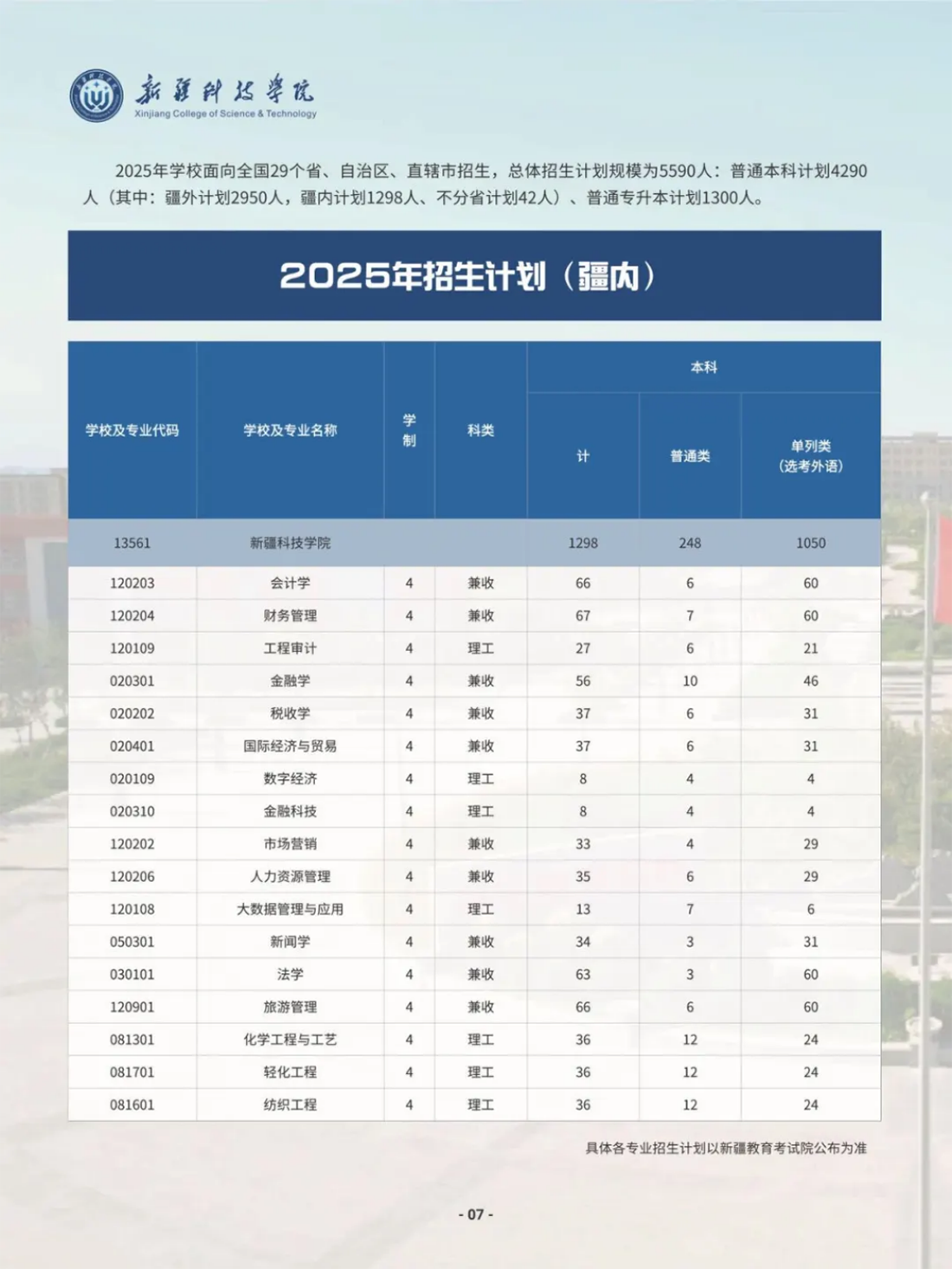 新疆科技學(xué)院－2025年招生簡章