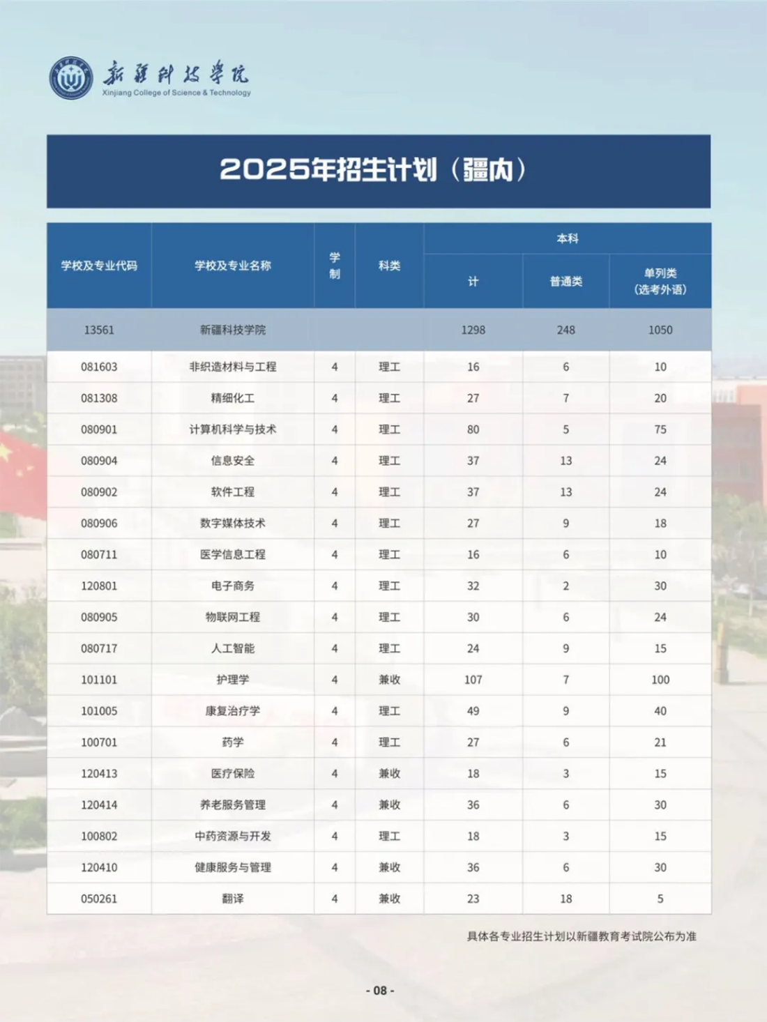 新疆科技學(xué)院－2025年招生簡章