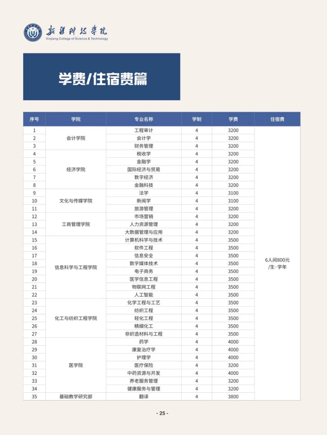 新疆科技學(xué)院－2025年招生簡章