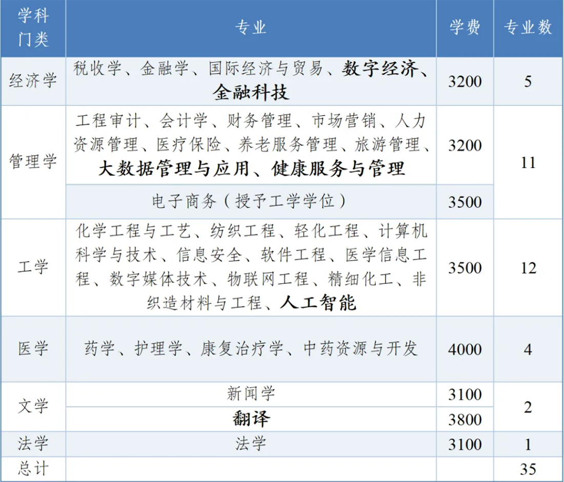 2025年學(xué)校招生專業(yè)