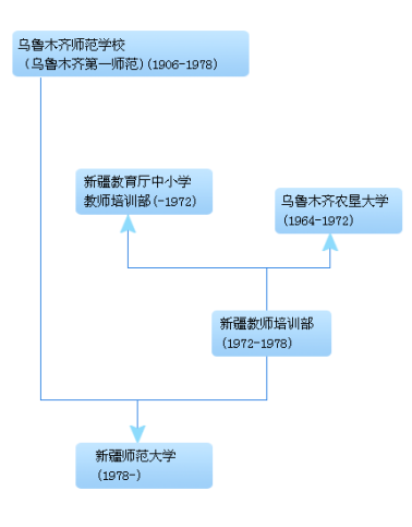 烏魯木齊市第一師范學(xué)校