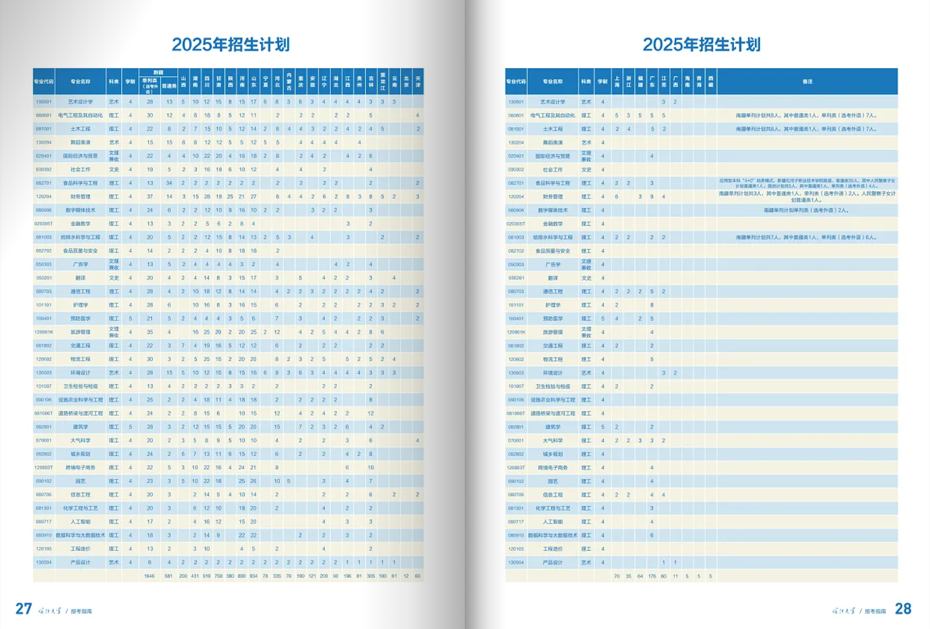 喀什大學(xué)－2025年招生計(jì)劃