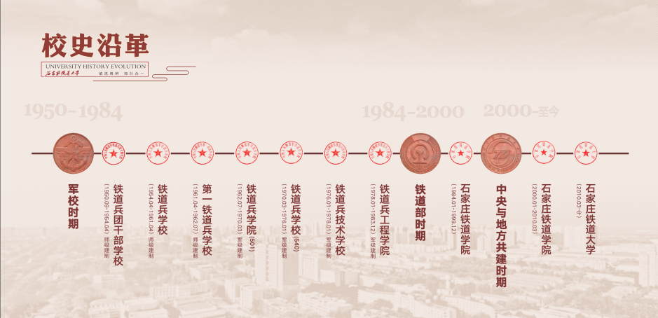 大學(xué)校志，歷史沿革（概）校史