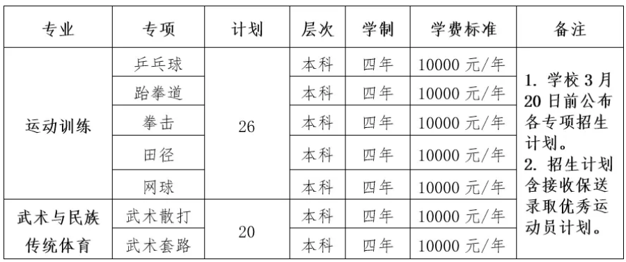 沈陽師范大學(xué)2025年運(yùn)動(dòng)訓(xùn)練、武術(shù)與民族傳統(tǒng)體育專業(yè)招生簡(jiǎn)章