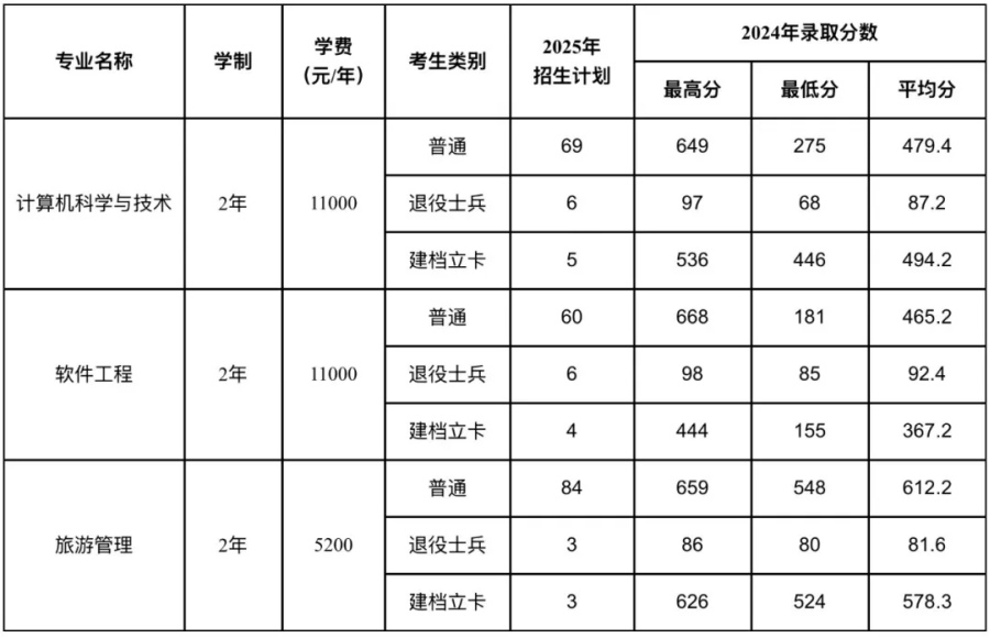 填報(bào)志愿