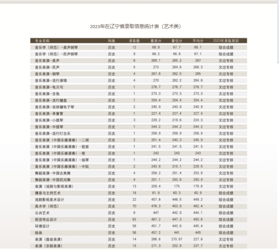 沈陽(yáng)師范大學(xué)－2024年招生簡(jiǎn)章