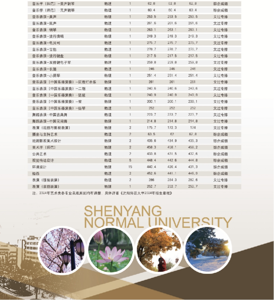 沈陽(yáng)師范大學(xué)－2024年招生簡(jiǎn)章