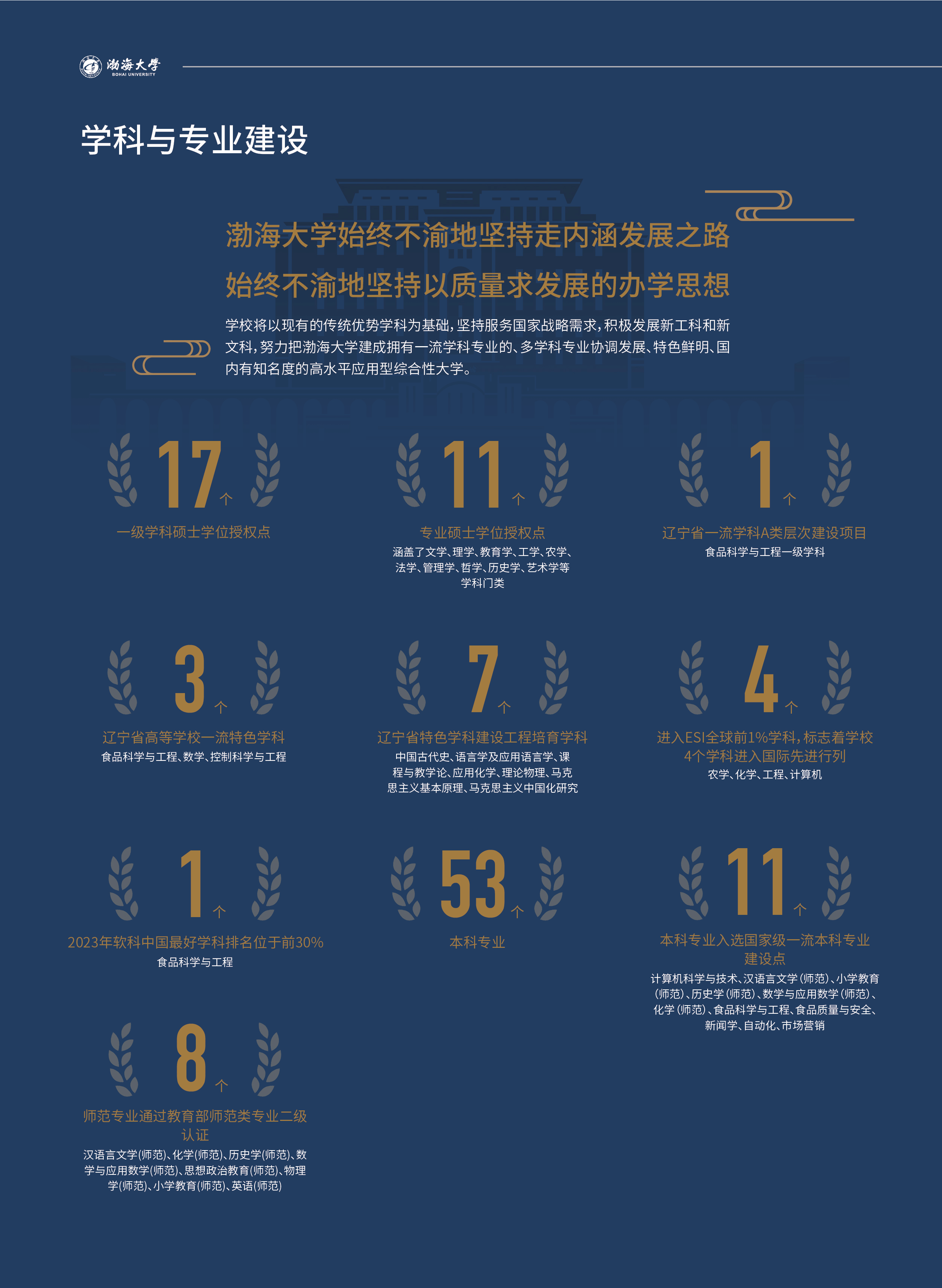 渤海大學(xué)－2024年招生簡章