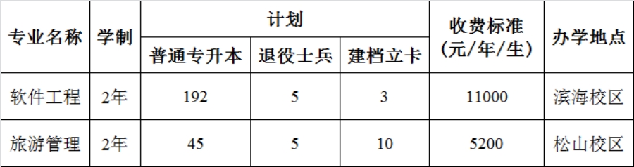 二、招生專業(yè)、計(jì)劃及學(xué)費(fèi)標(biāo)準(zhǔn)