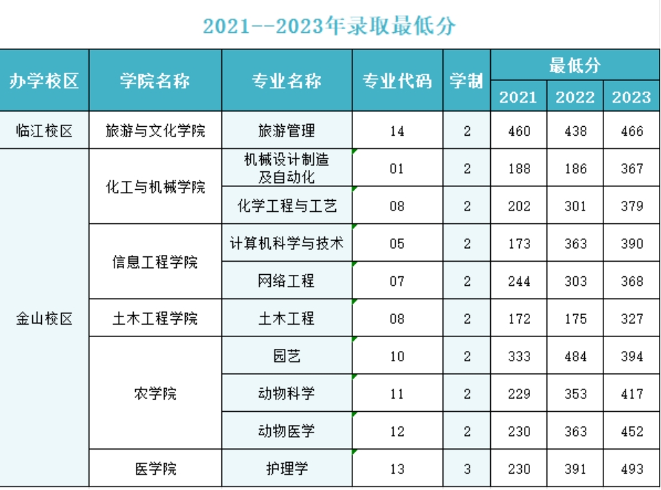 遼東學(xué)院2024年專升本招生簡(jiǎn)章
