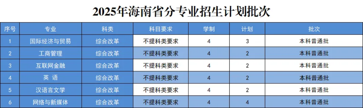 四川省