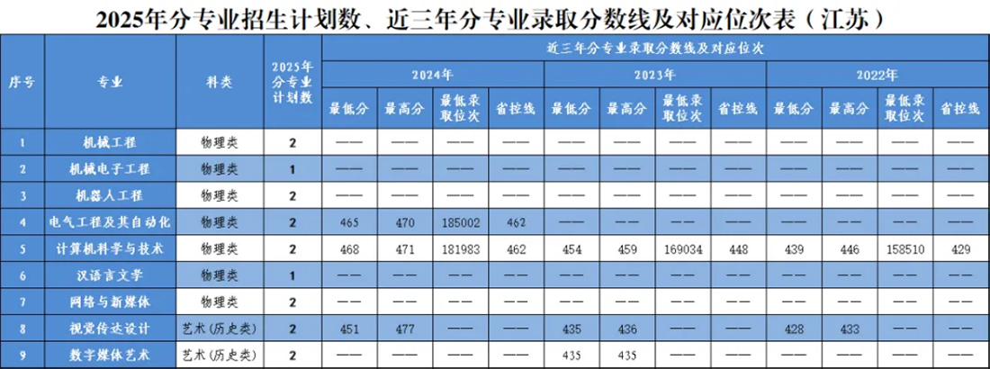 江蘇省