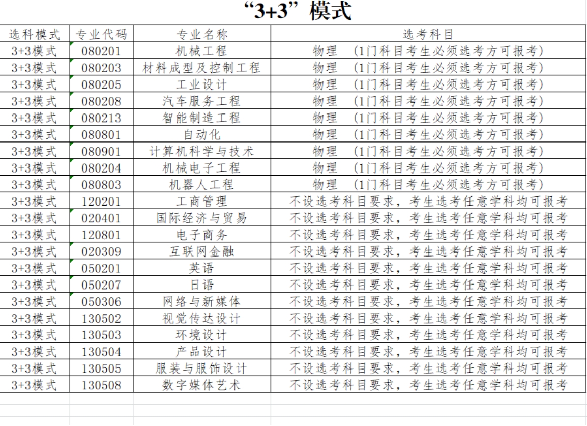 大連工業(yè)大學藝術與信息工程學院－2021年各專業(yè)選考科目方案