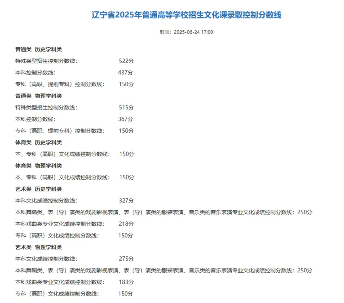 2025年報考指南