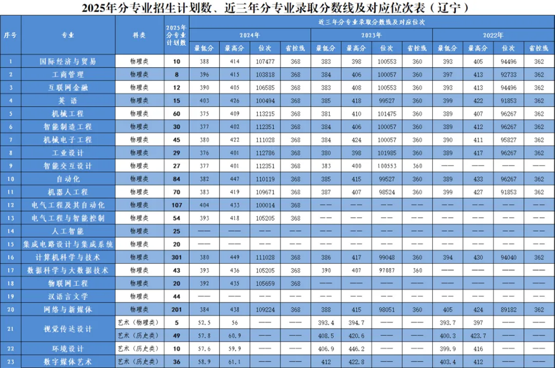 2025年報考指南