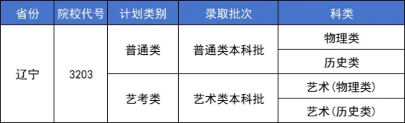 2025年報考指南