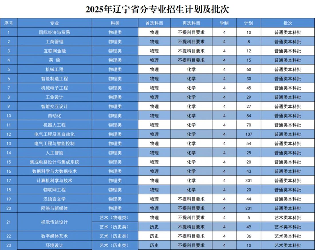 2025年報考指南
