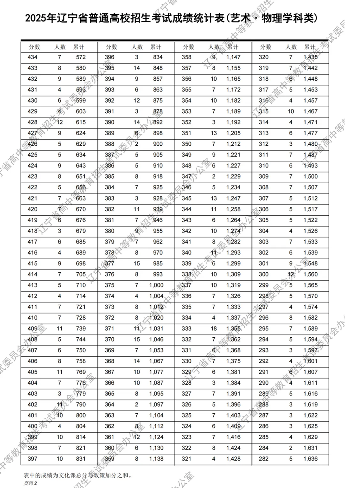 2025年報考指南