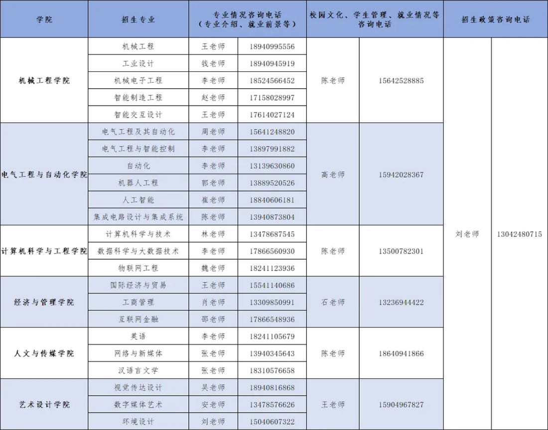 2025年報考指南