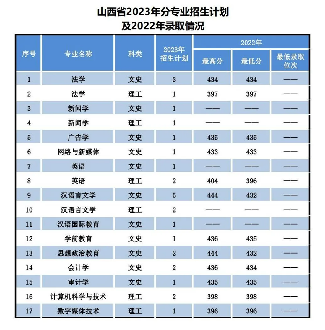 遼寧師范大學(xué)海華學(xué)院－2023年招生計劃