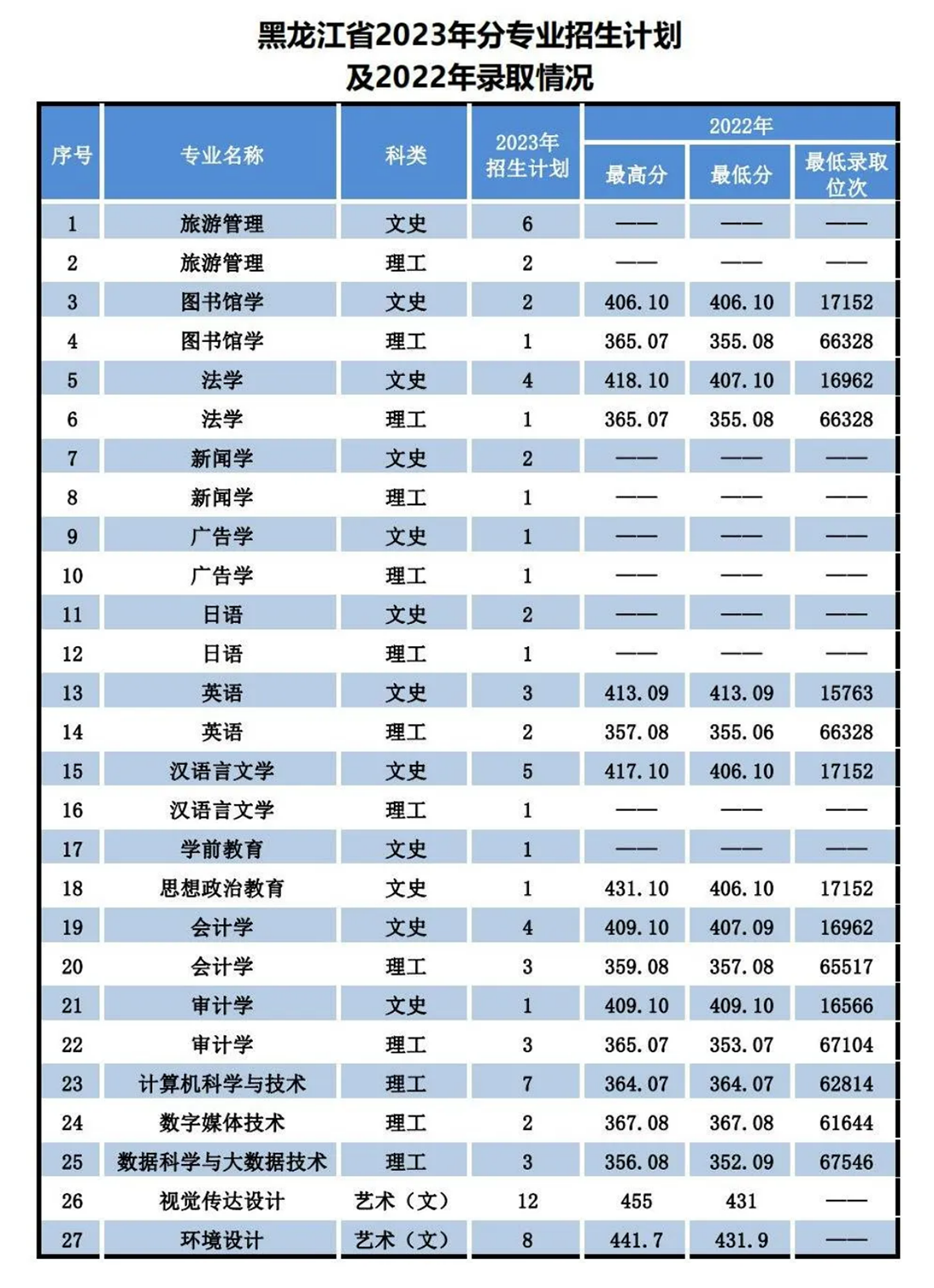 遼寧師范大學(xué)海華學(xué)院－2023年招生計劃