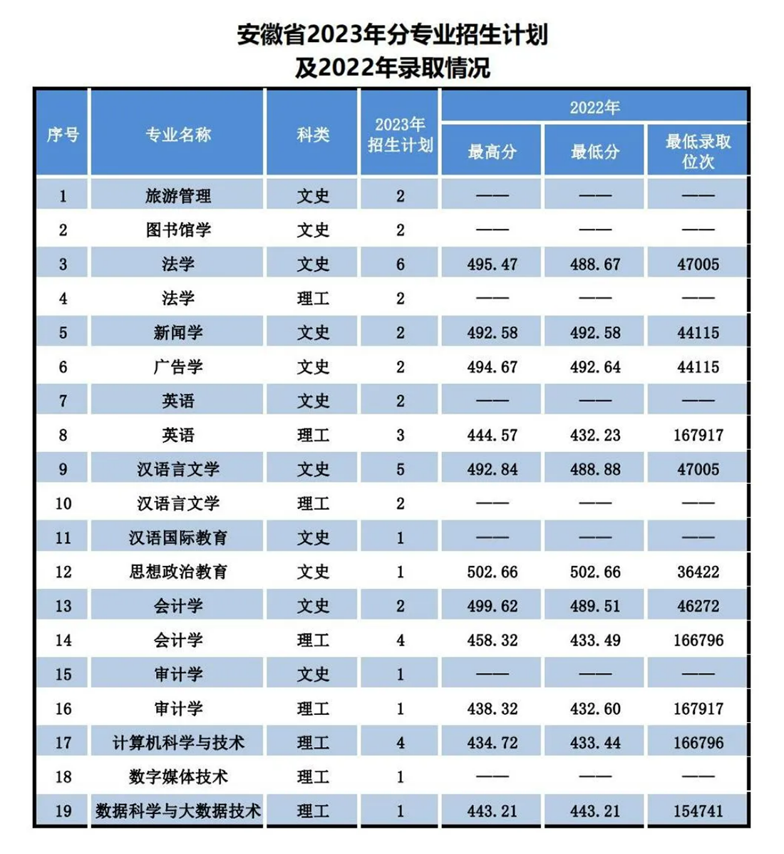 遼寧師范大學(xué)海華學(xué)院－2023年招生計劃