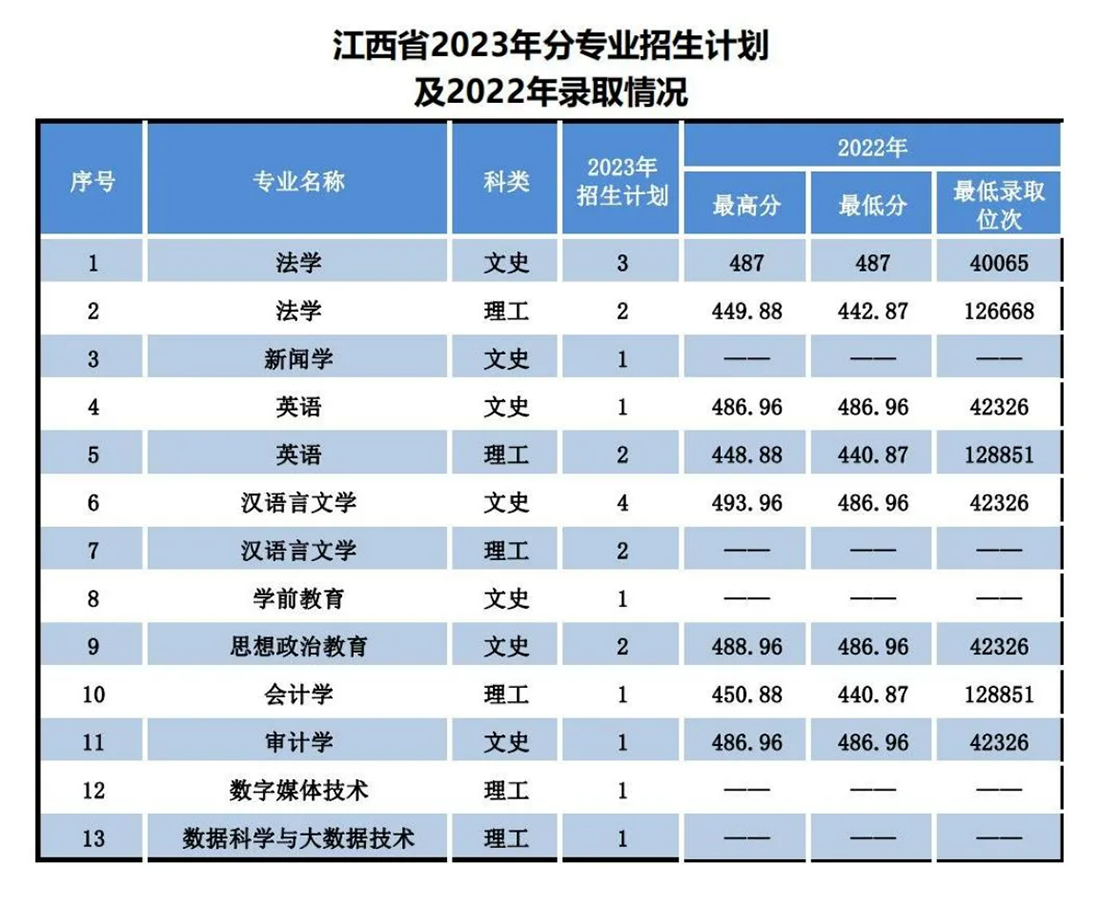 遼寧師范大學(xué)海華學(xué)院－2023年招生計劃