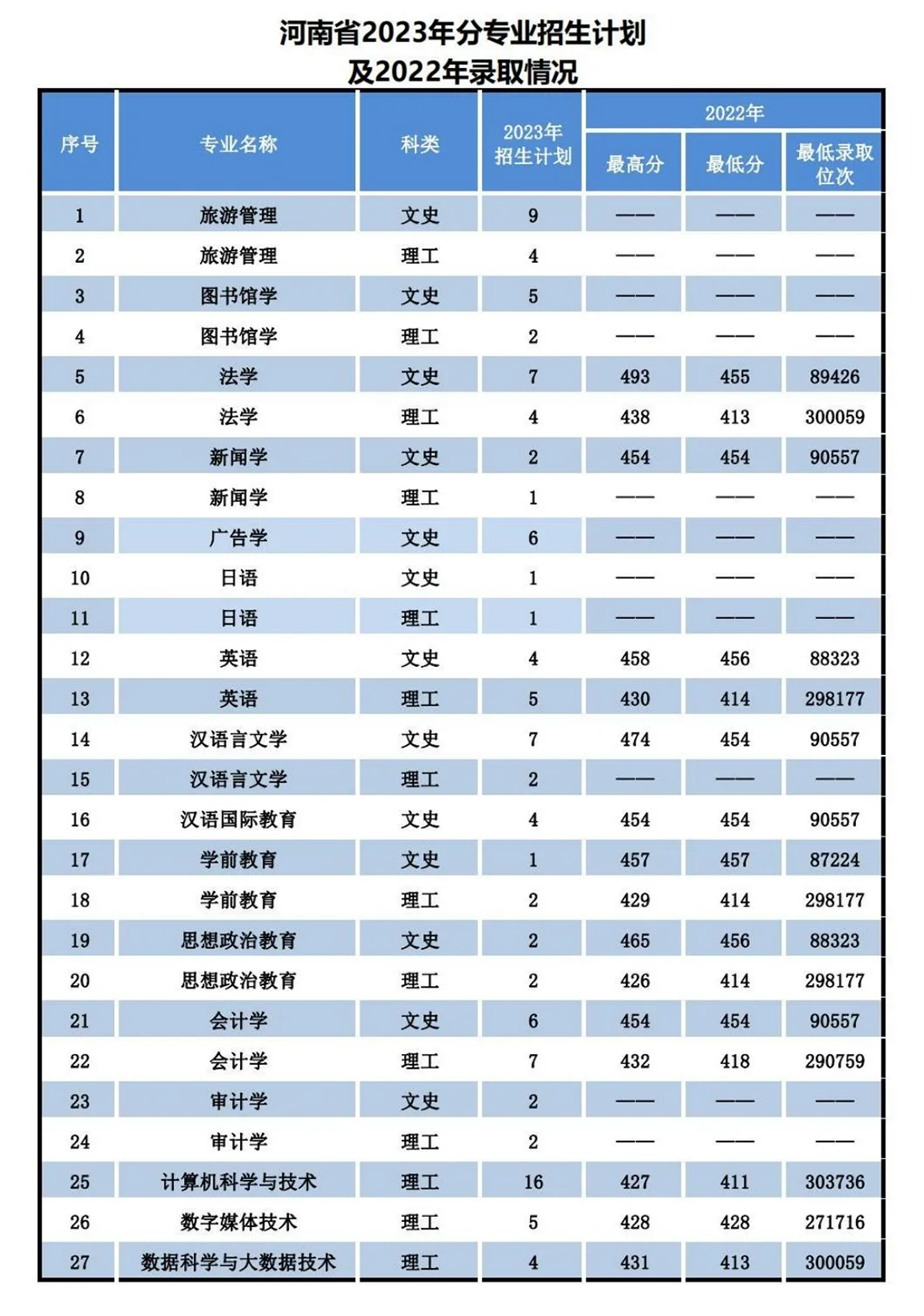 遼寧師范大學(xué)海華學(xué)院－2023年招生計劃