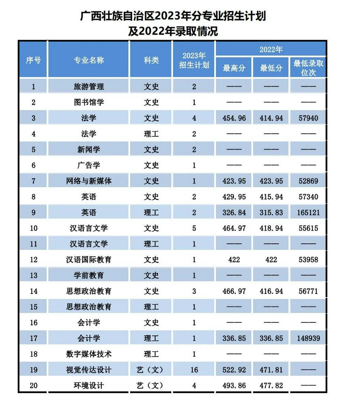 遼寧師范大學(xué)海華學(xué)院－2023年招生計劃