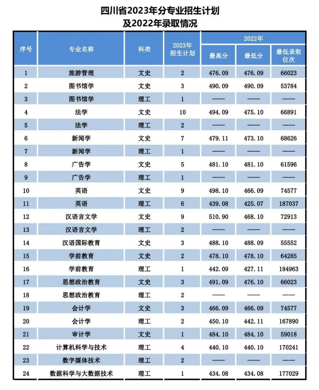 遼寧師范大學(xué)海華學(xué)院－2023年招生計劃