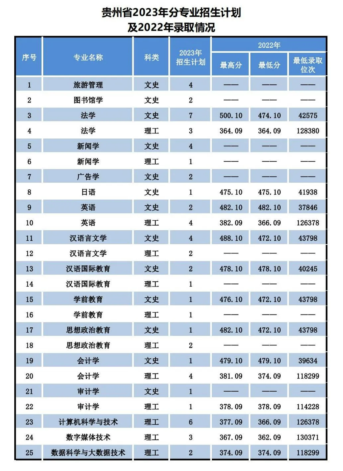 遼寧師范大學(xué)海華學(xué)院－2023年招生計劃
