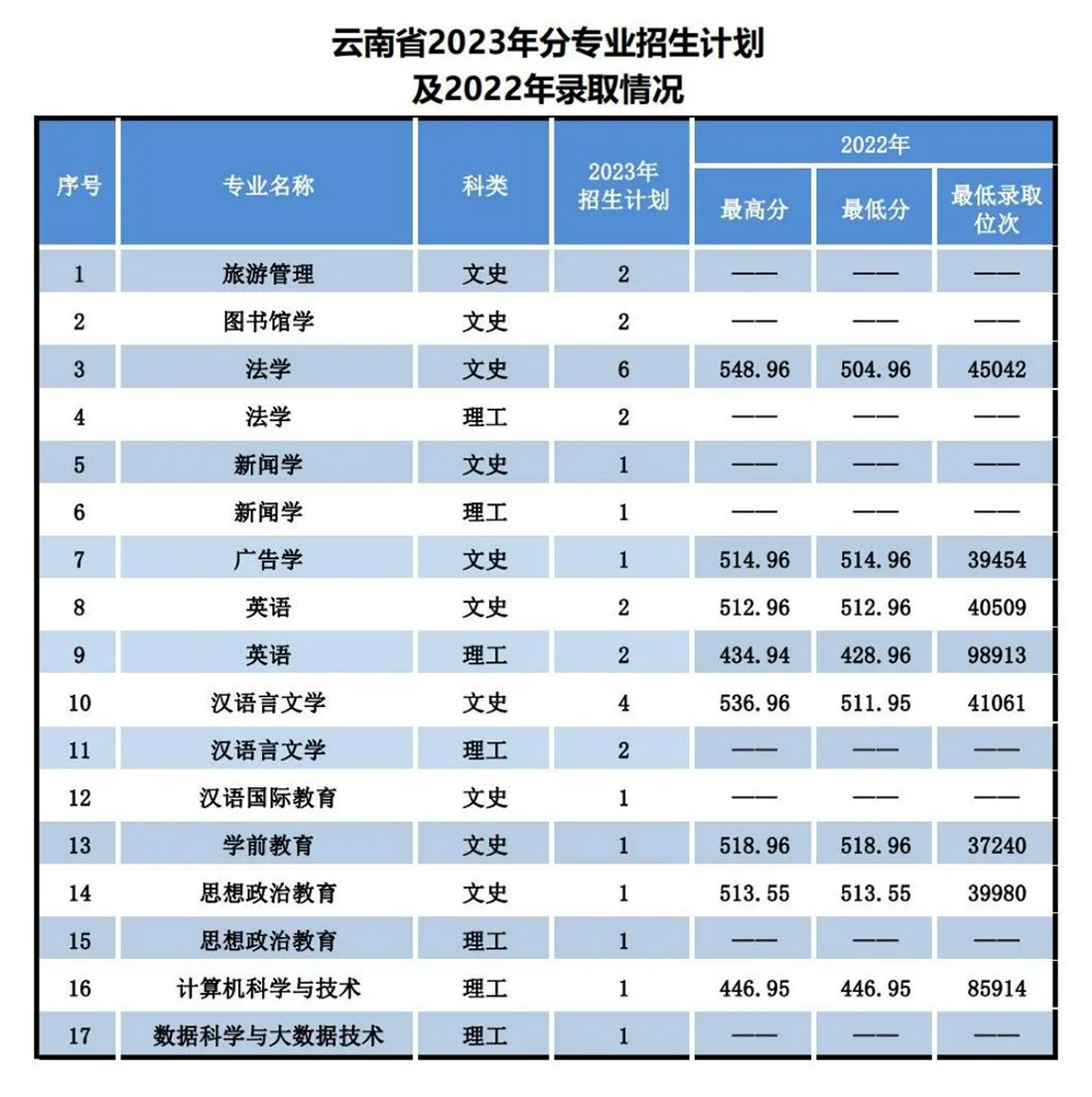 遼寧師范大學(xué)海華學(xué)院－2023年招生計劃