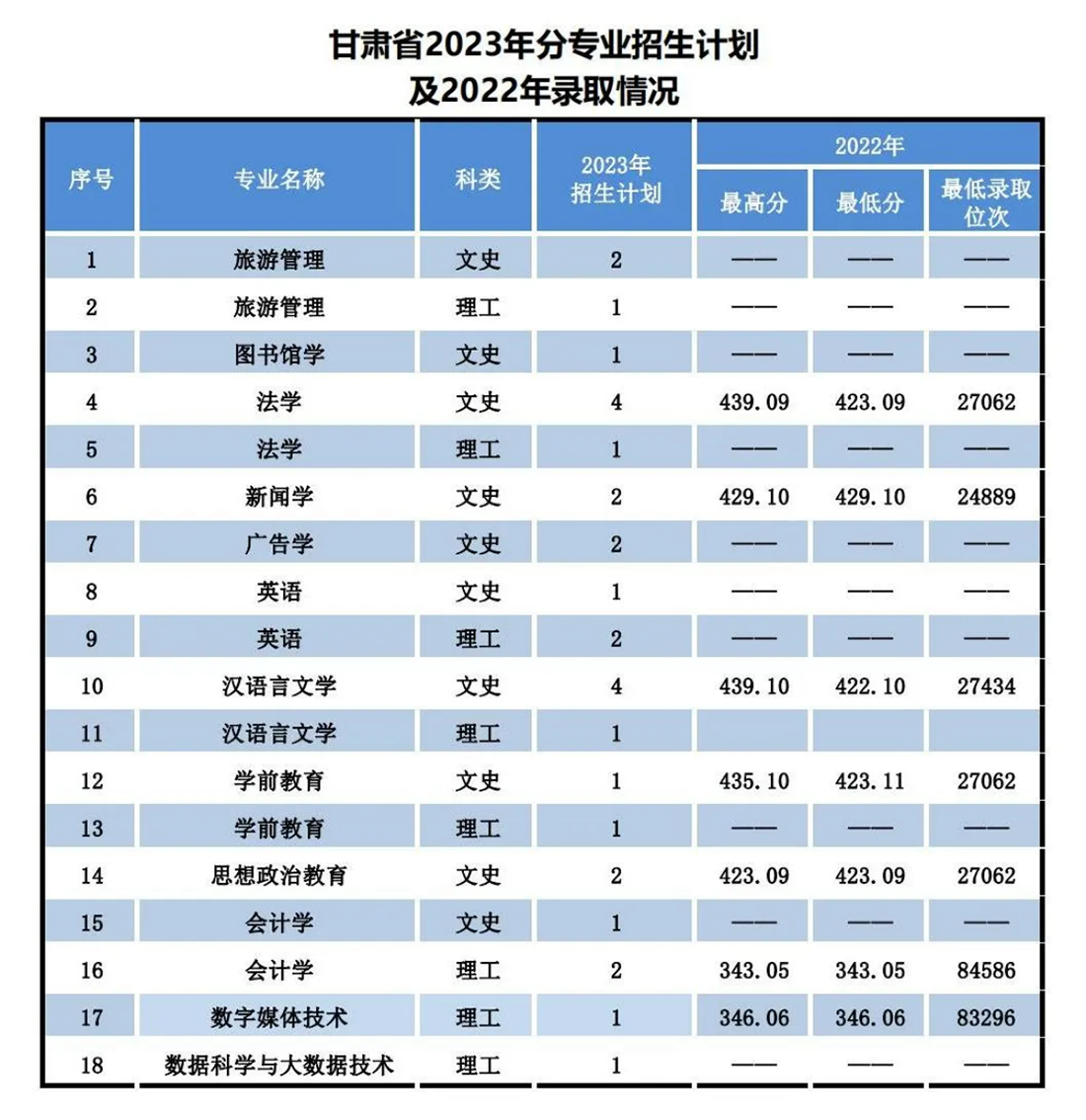 遼寧師范大學(xué)海華學(xué)院－2023年招生計劃