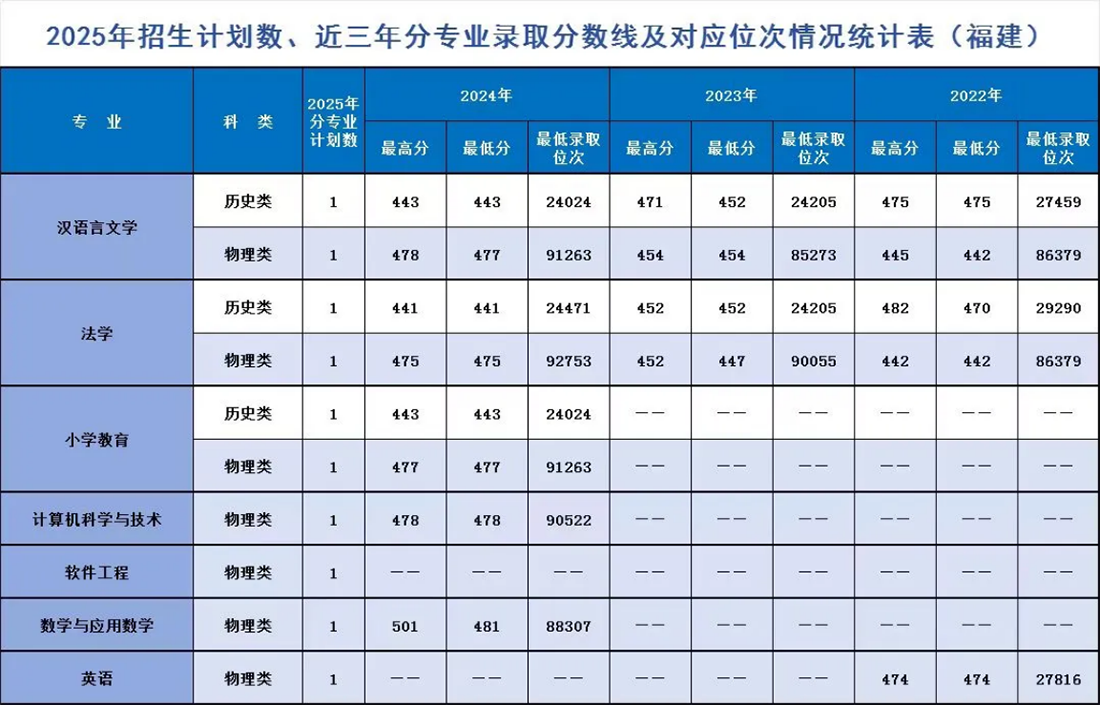 遼寧師范大學(xué)海華學(xué)院－2025年招生計(jì)劃