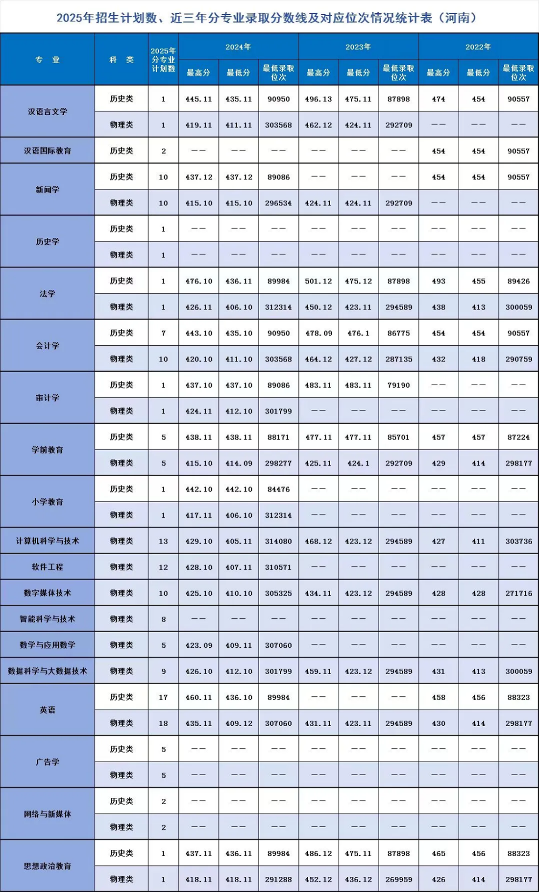 遼寧師范大學(xué)海華學(xué)院－2025年招生計(jì)劃