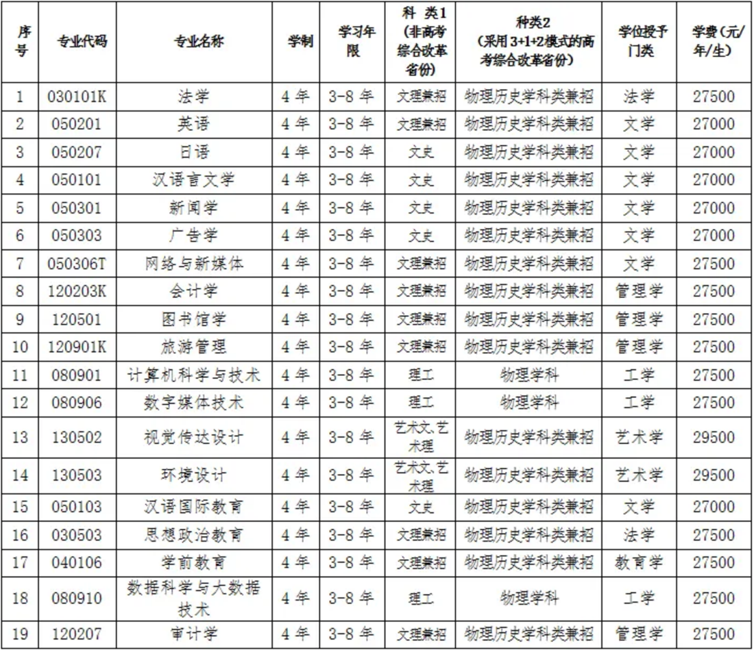 三、專業(yè)設(shè)置及學(xué)位授予門類 