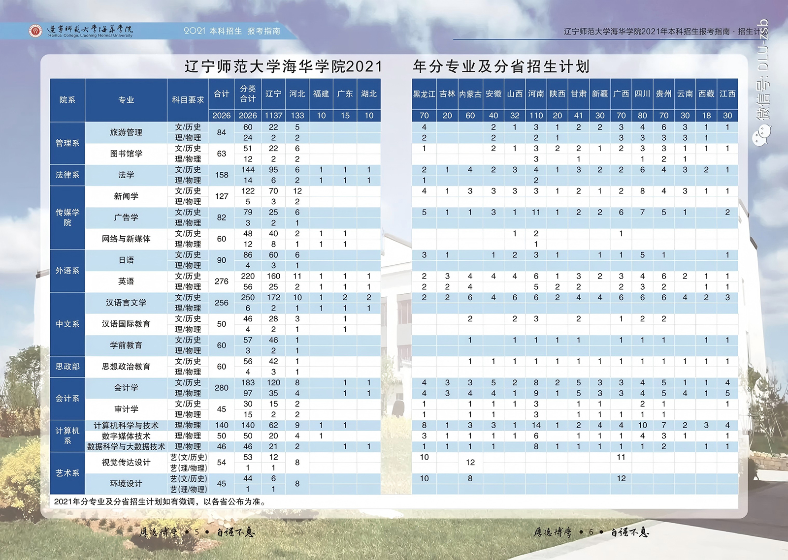 遼寧師范大學(xué)海華學(xué)院－2021年招生計劃