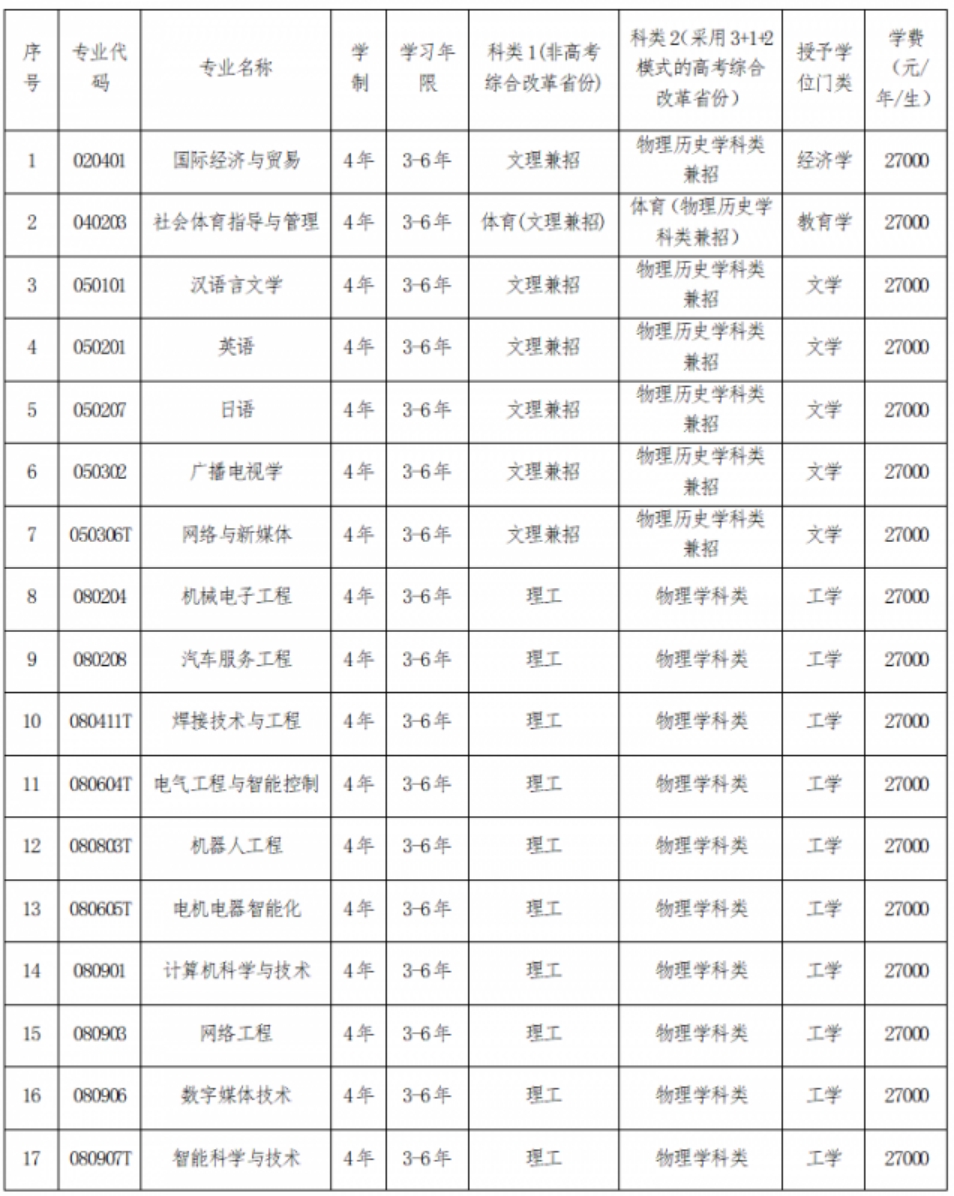 三、專業(yè)設置說明