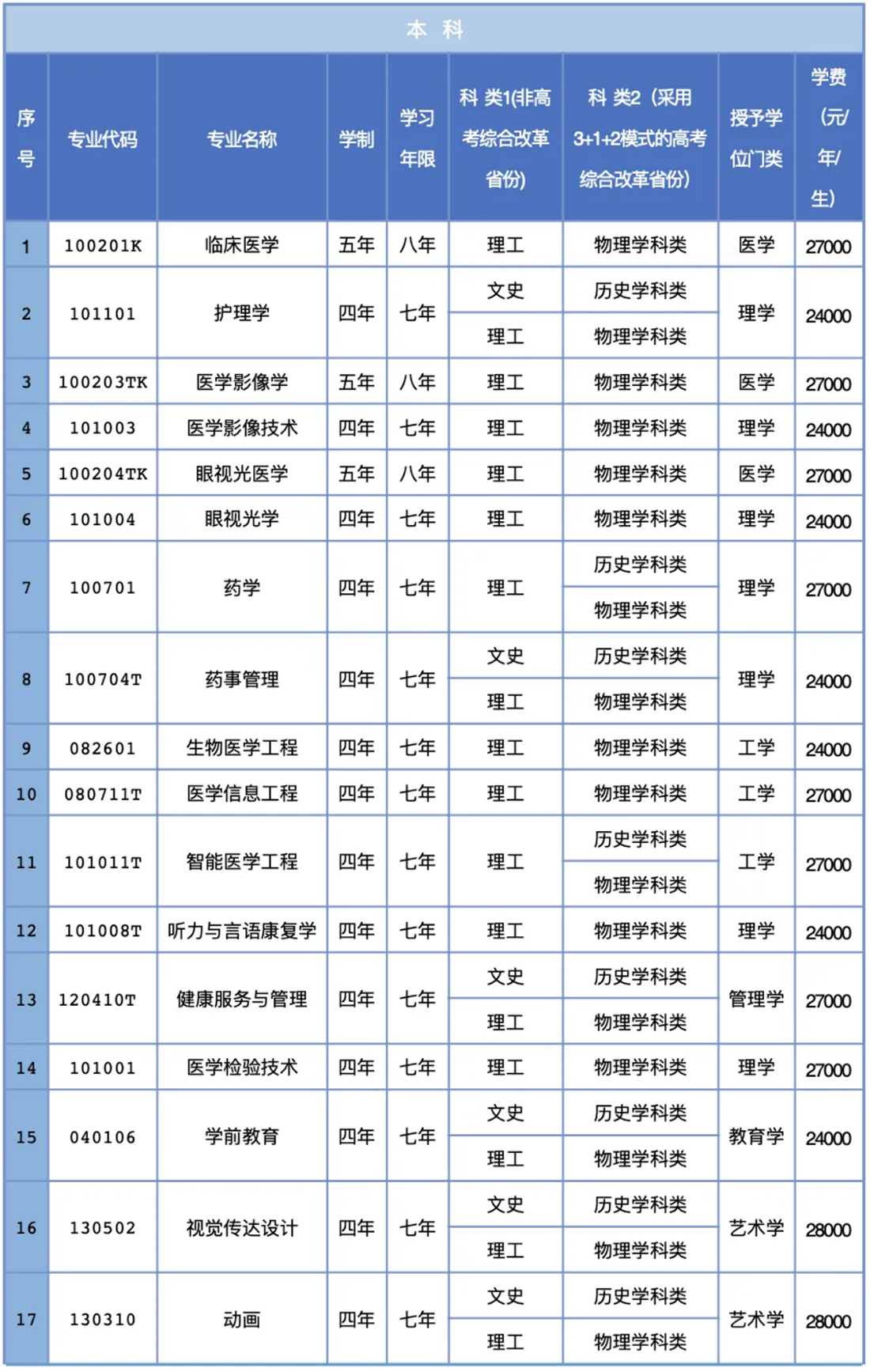 三、專業(yè)設(shè)置說(shuō)明