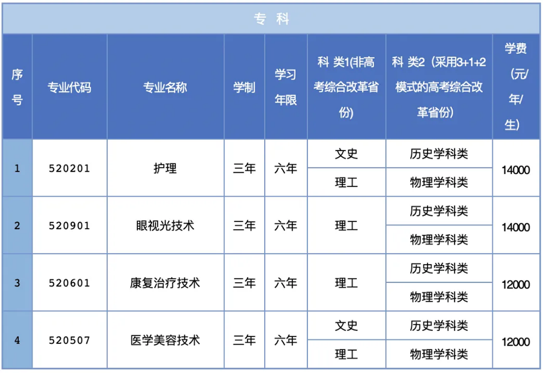 三、專業(yè)設(shè)置說(shuō)明