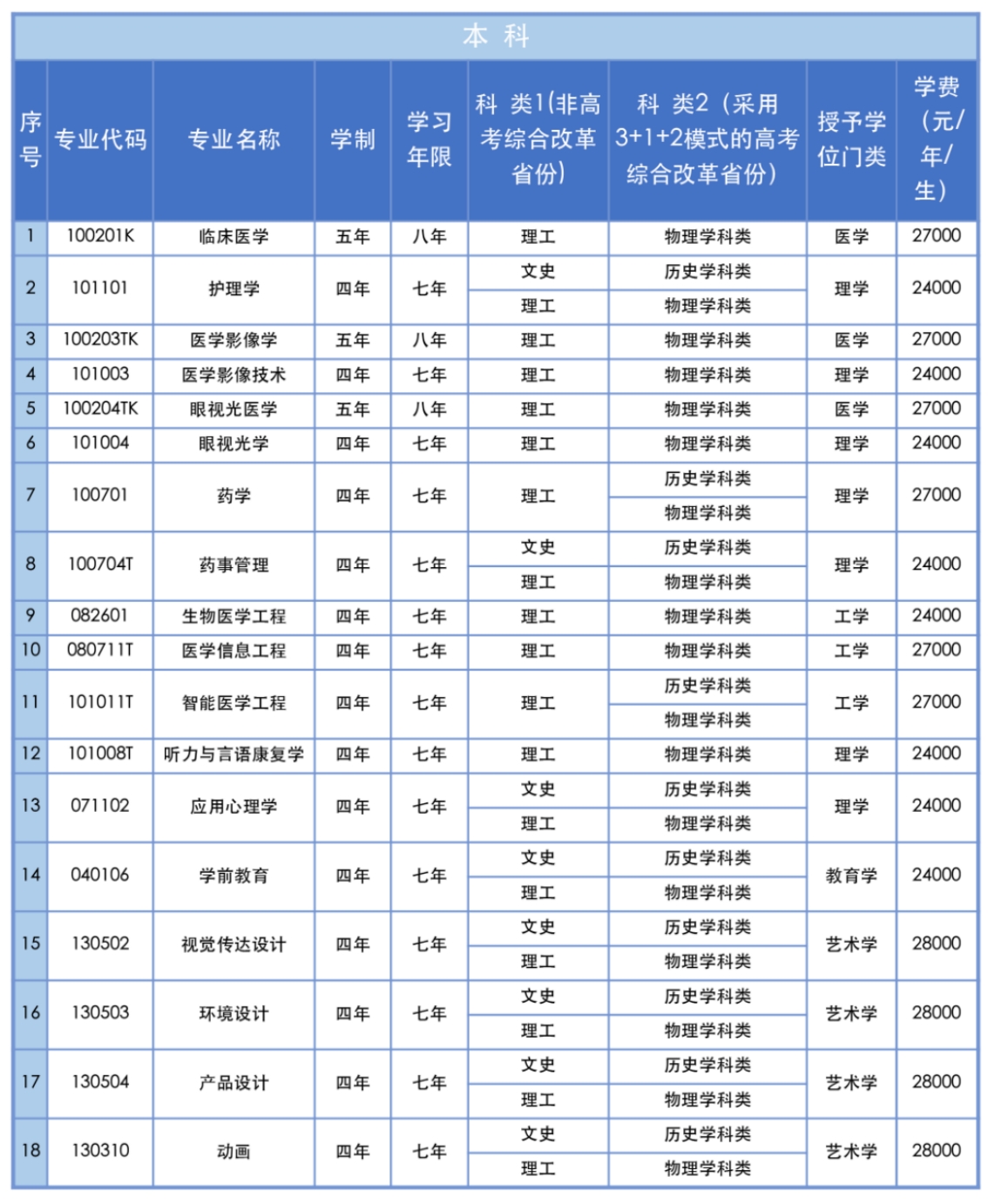 三、專(zhuān)業(yè)設(shè)置說(shuō)明