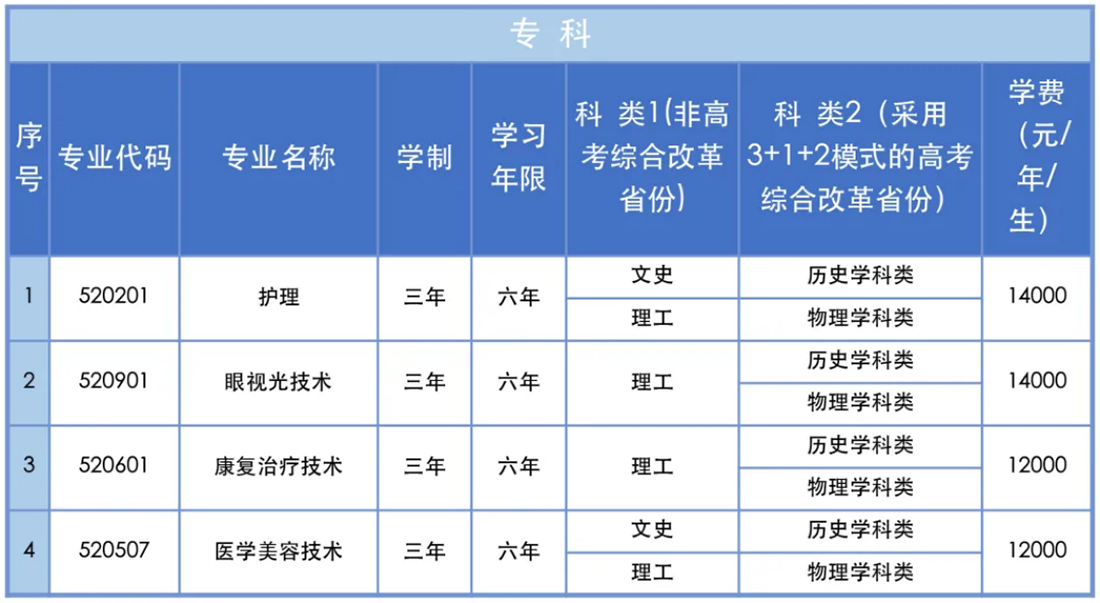 三、專(zhuān)業(yè)設(shè)置說(shuō)明