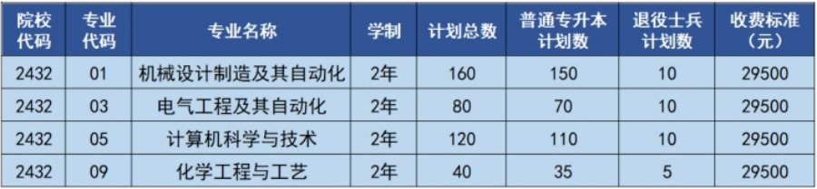 歡迎廣大考生報(bào)考沈陽科技學(xué)院！