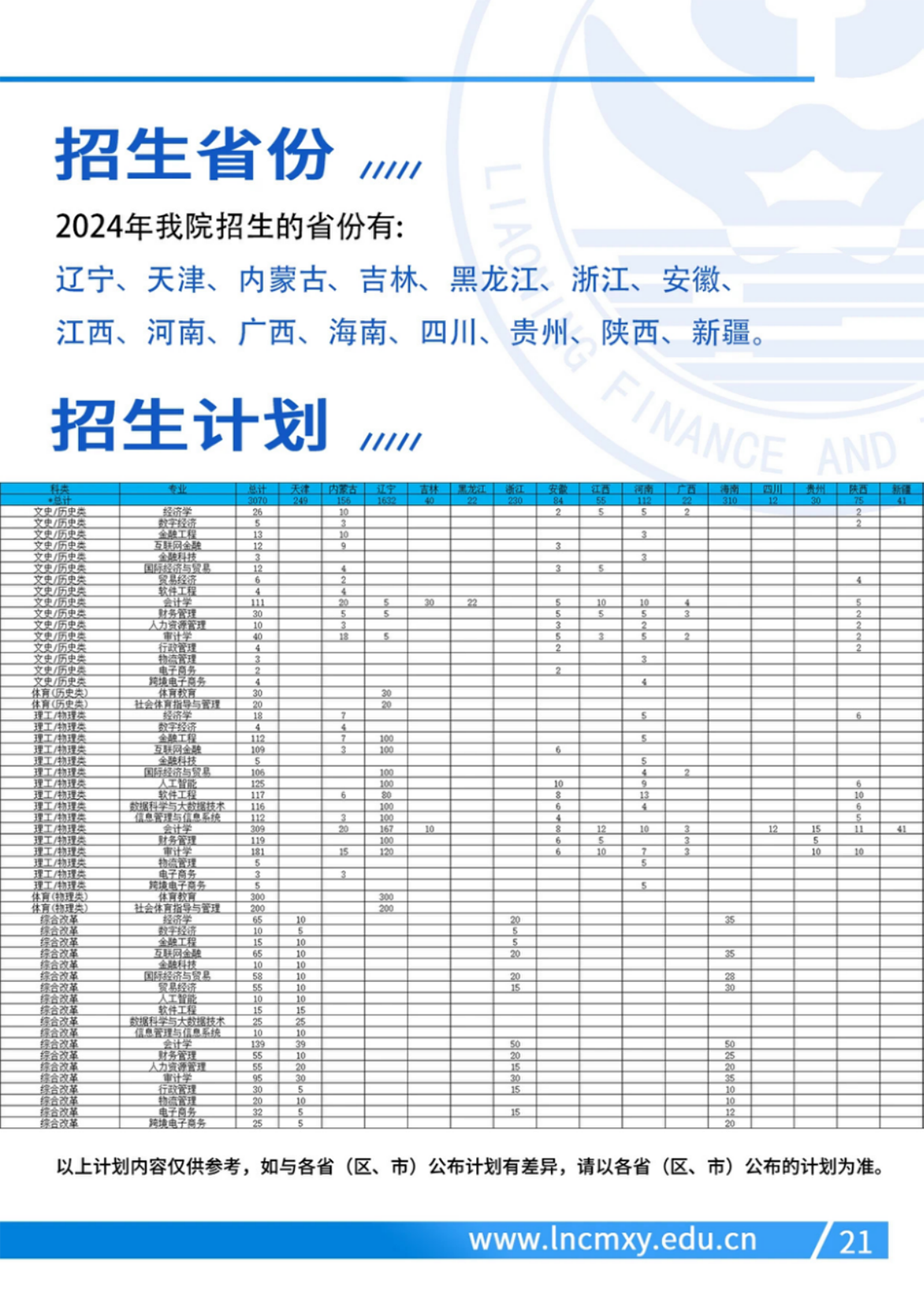 遼寧財(cái)貿(mào)學(xué)院－2024年招生計(jì)劃