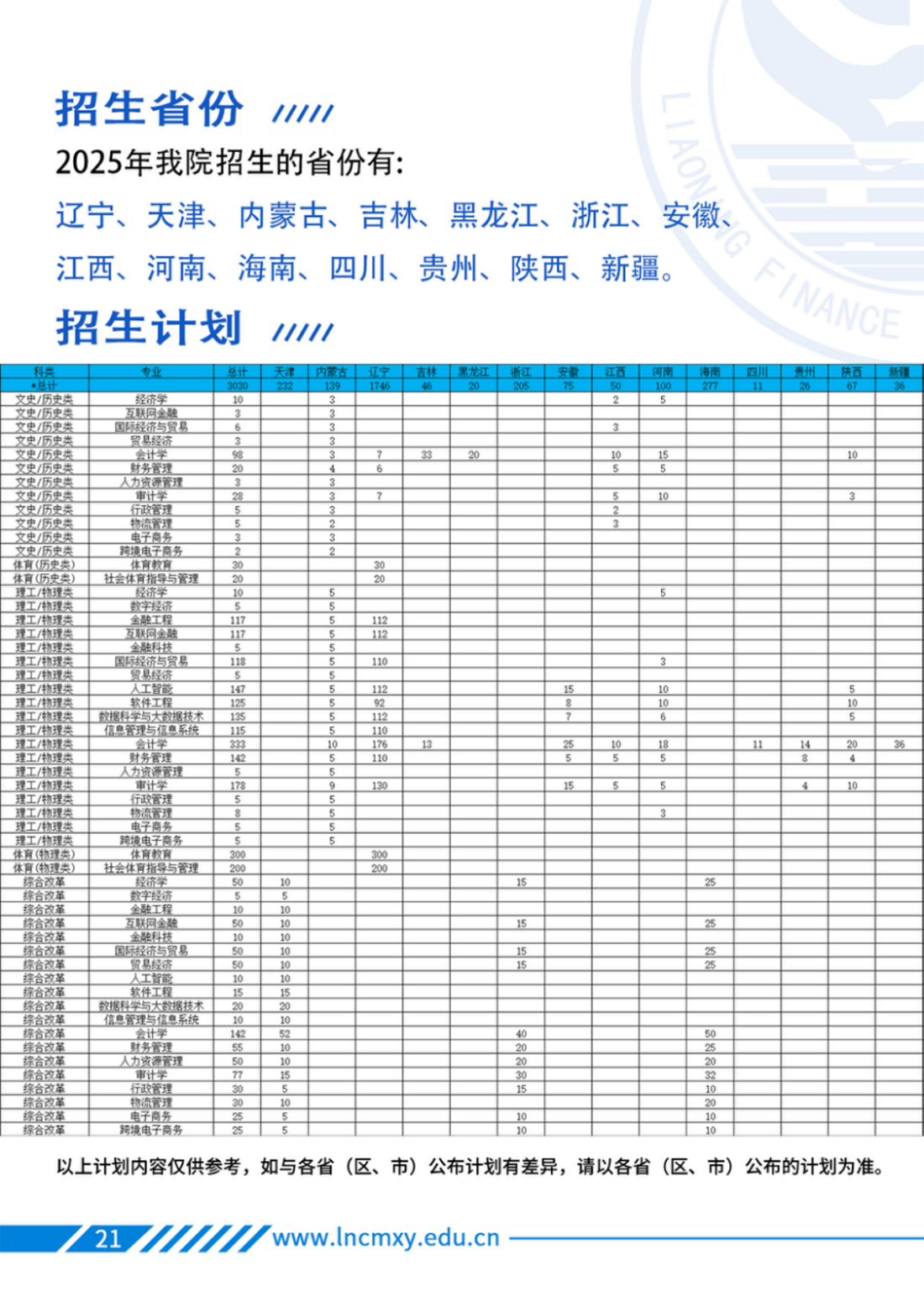 遼寧財(cái)貿(mào)學(xué)院－2025年招生計(jì)劃