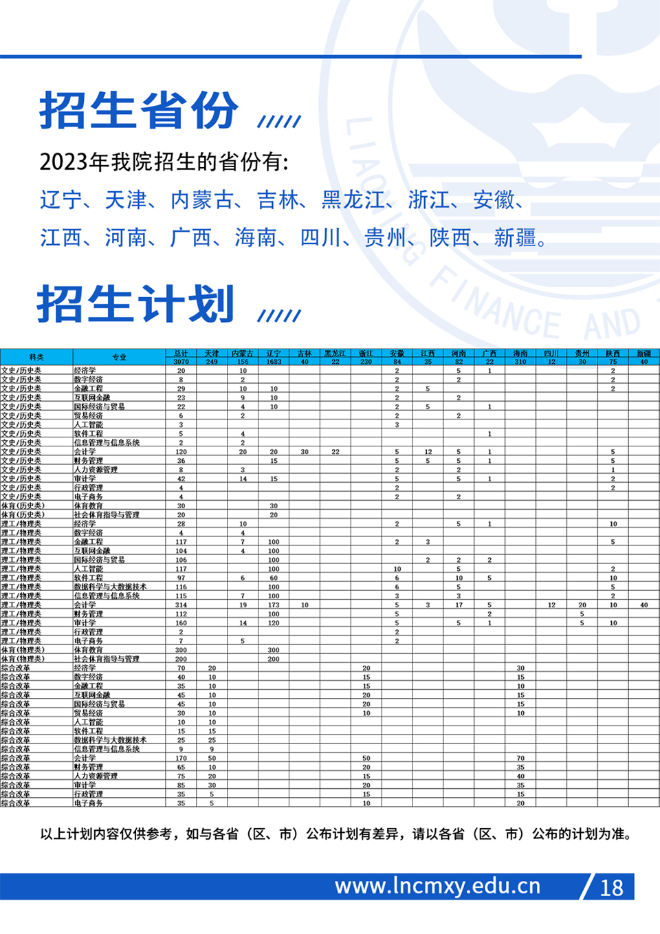 2023年招生計(jì)劃